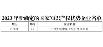 超凡国际获评国家知识产权优势企业