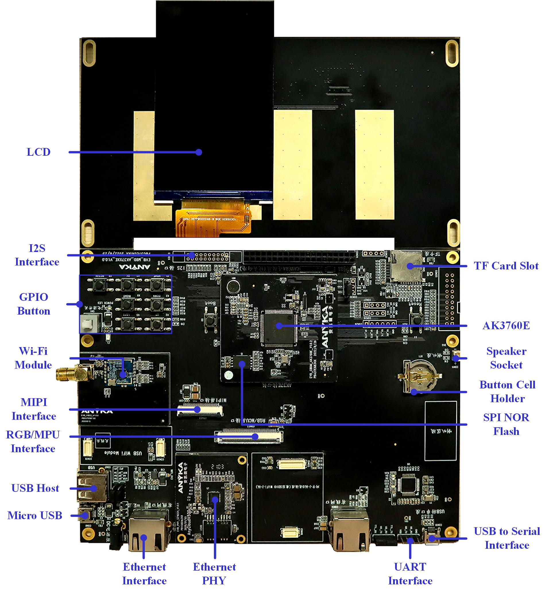 Sky37Ev2 Development Board Set D (HMI Application)