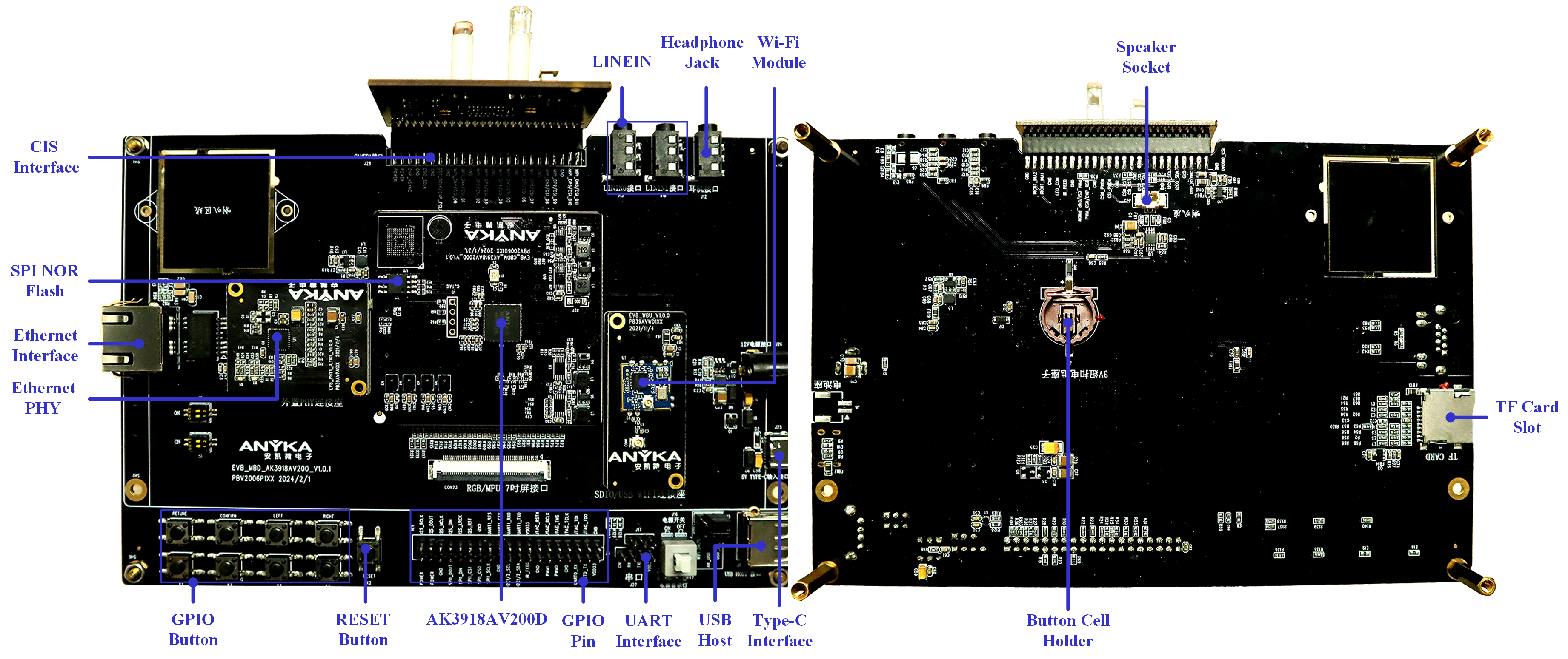 AnyCloud39AV200 Development Board Set A (4MP Single-CIS Application)