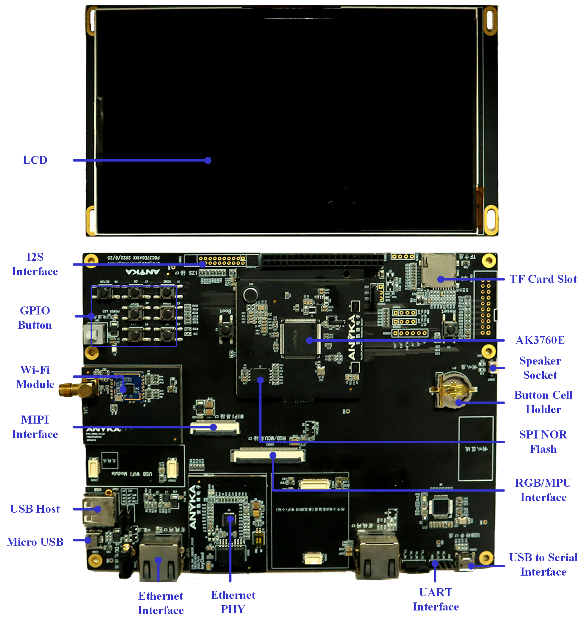 Sky37E Development Board Set C (Indoor Unit of Building Intercom Application)